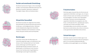 5 Dimensionen von UWE
